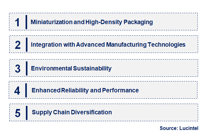 Emerging Trends in the Panel Level Packaging Market